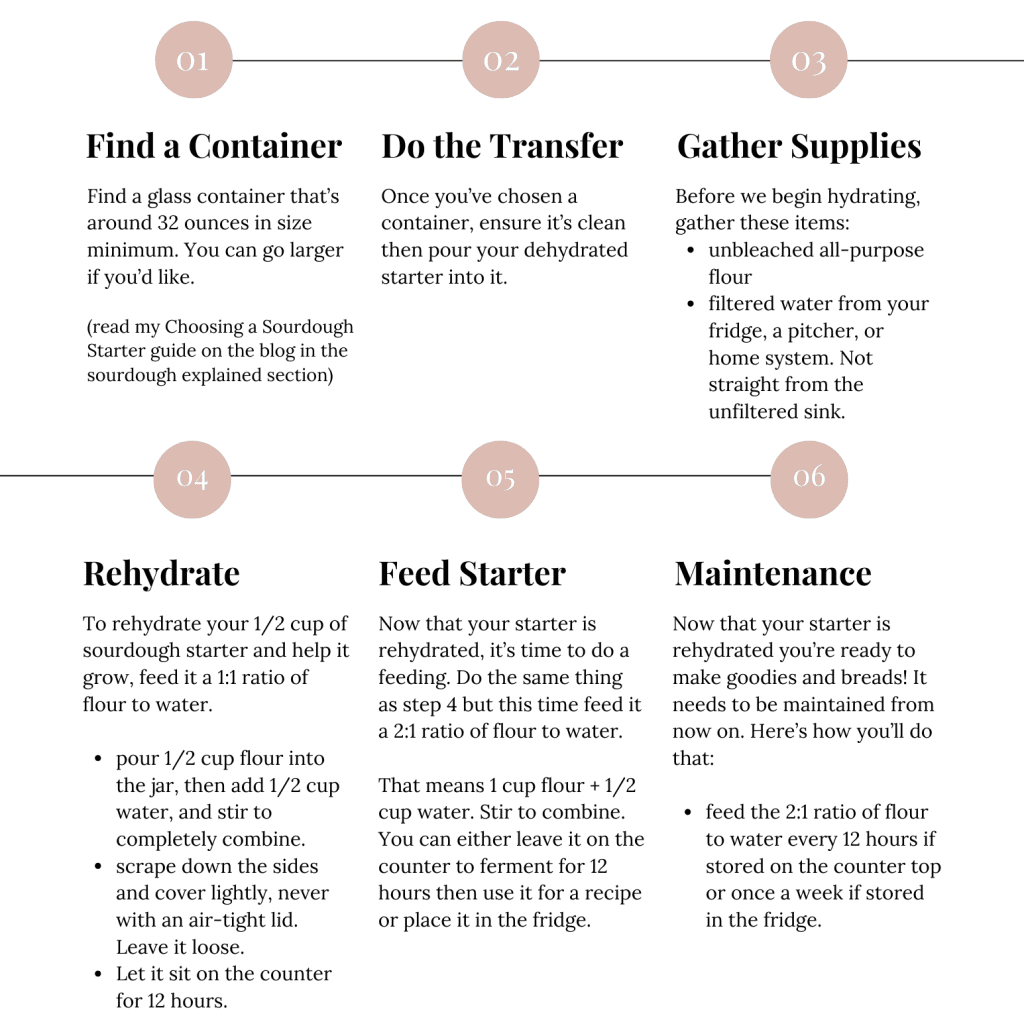 rehydration instructions
